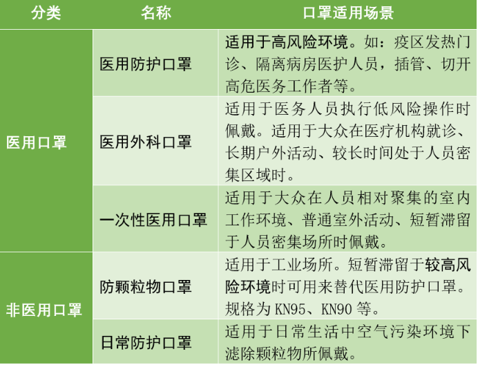口罩分類圖 口罩分類圖