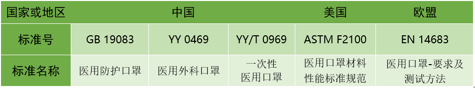 標(biāo)準(zhǔn) 標(biāo)準(zhǔn)