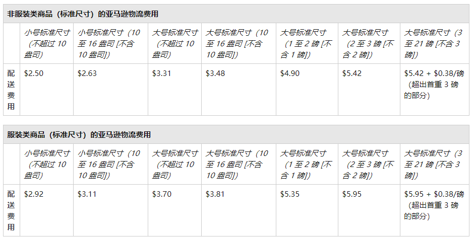 fba配送費標準 fba配送費標準